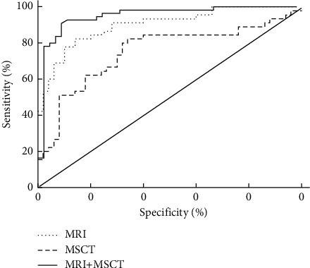 https://cdn.ncbi.nlm.nih.gov/pmc/blobs/b29c/9173996/039cc3ca061a/ECAM2022-6507865.002.jpg