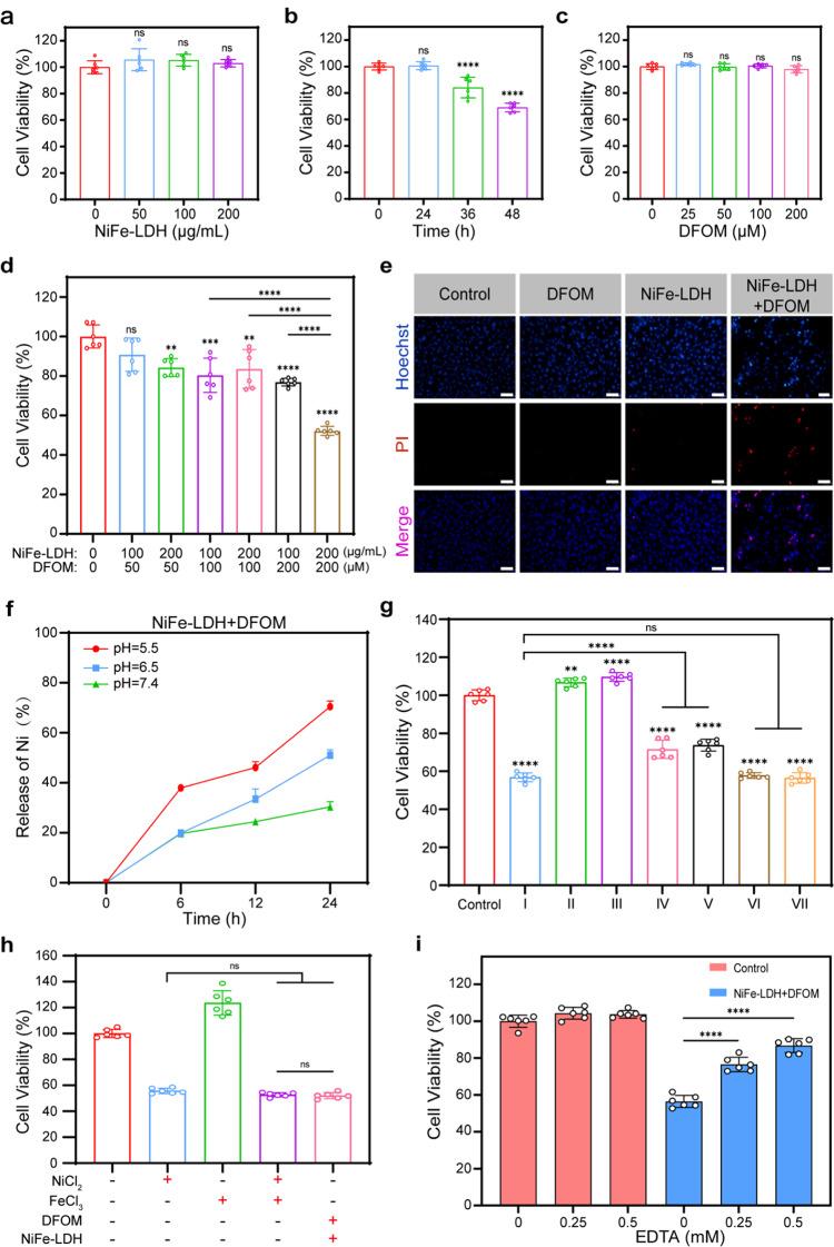 https://cdn.ncbi.nlm.nih.gov/pmc/blobs/b29e/12124052/4823b8540333/12951_2025_3489_Fig2_HTML.jpg