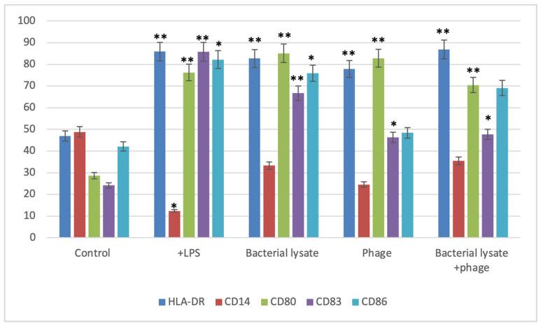 https://cdn.ncbi.nlm.nih.gov/pmc/blobs/b29f/12292600/2f2c2ca967f1/biomedicines-13-01519-g008.jpg