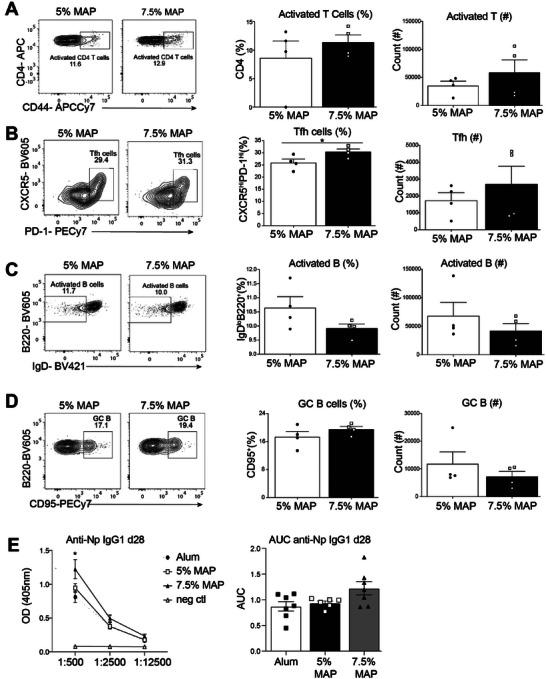 https://cdn.ncbi.nlm.nih.gov/pmc/blobs/b2a0/10625058/2c1b9334c497/ADVS-10-2302248-g005.jpg
