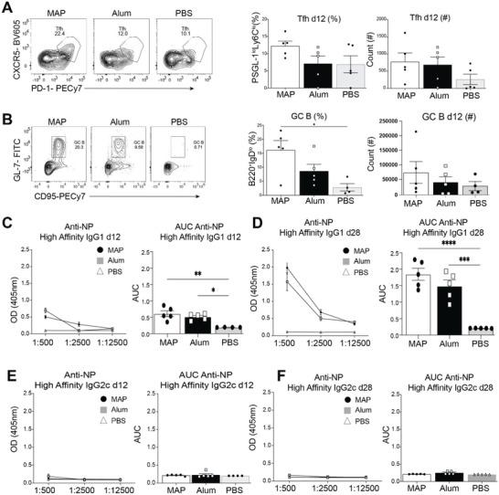 https://cdn.ncbi.nlm.nih.gov/pmc/blobs/b2a0/10625058/3bf0158305fa/ADVS-10-2302248-g003.jpg