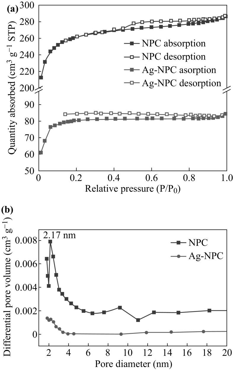 https://cdn.ncbi.nlm.nih.gov/pmc/blobs/b2a3/7747206/55f8044017df/40820_2017_131_Fig2_HTML.jpg