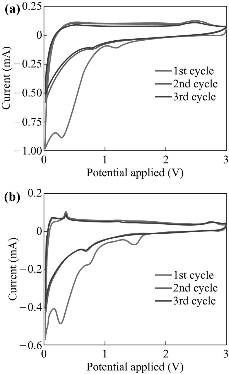 https://cdn.ncbi.nlm.nih.gov/pmc/blobs/b2a3/7747206/f05daed0acf8/40820_2017_131_Fig7_HTML.jpg