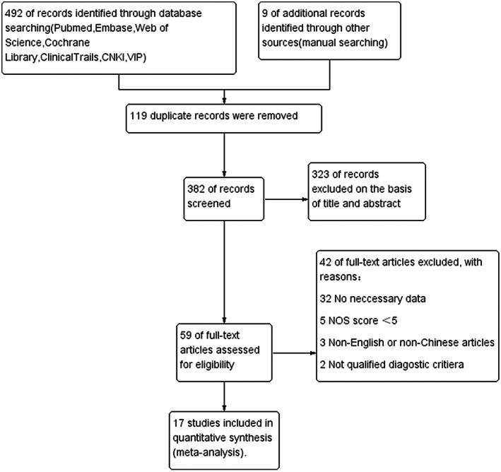 https://cdn.ncbi.nlm.nih.gov/pmc/blobs/b2a5/10109353/574b8498e113/ACN3-10-497-g004.jpg