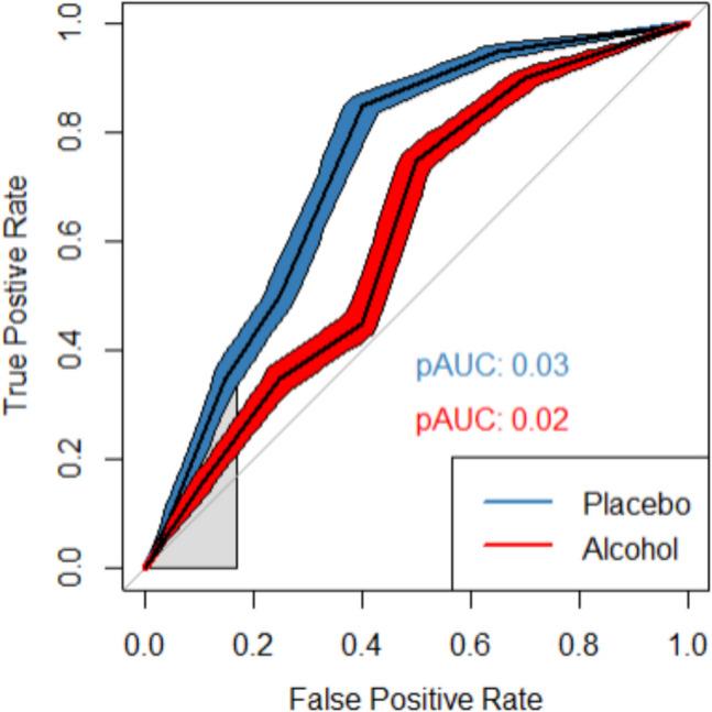 https://cdn.ncbi.nlm.nih.gov/pmc/blobs/b2a5/11920309/171d4925998b/13428_2025_2646_Fig4_HTML.jpg