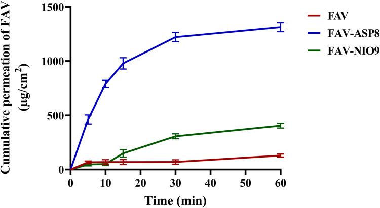 https://cdn.ncbi.nlm.nih.gov/pmc/blobs/b2a6/12105672/241ed7ea4242/IJN-20-6489-g0007.jpg