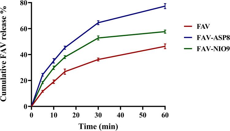 https://cdn.ncbi.nlm.nih.gov/pmc/blobs/b2a6/12105672/3dee936321e1/IJN-20-6489-g0006.jpg