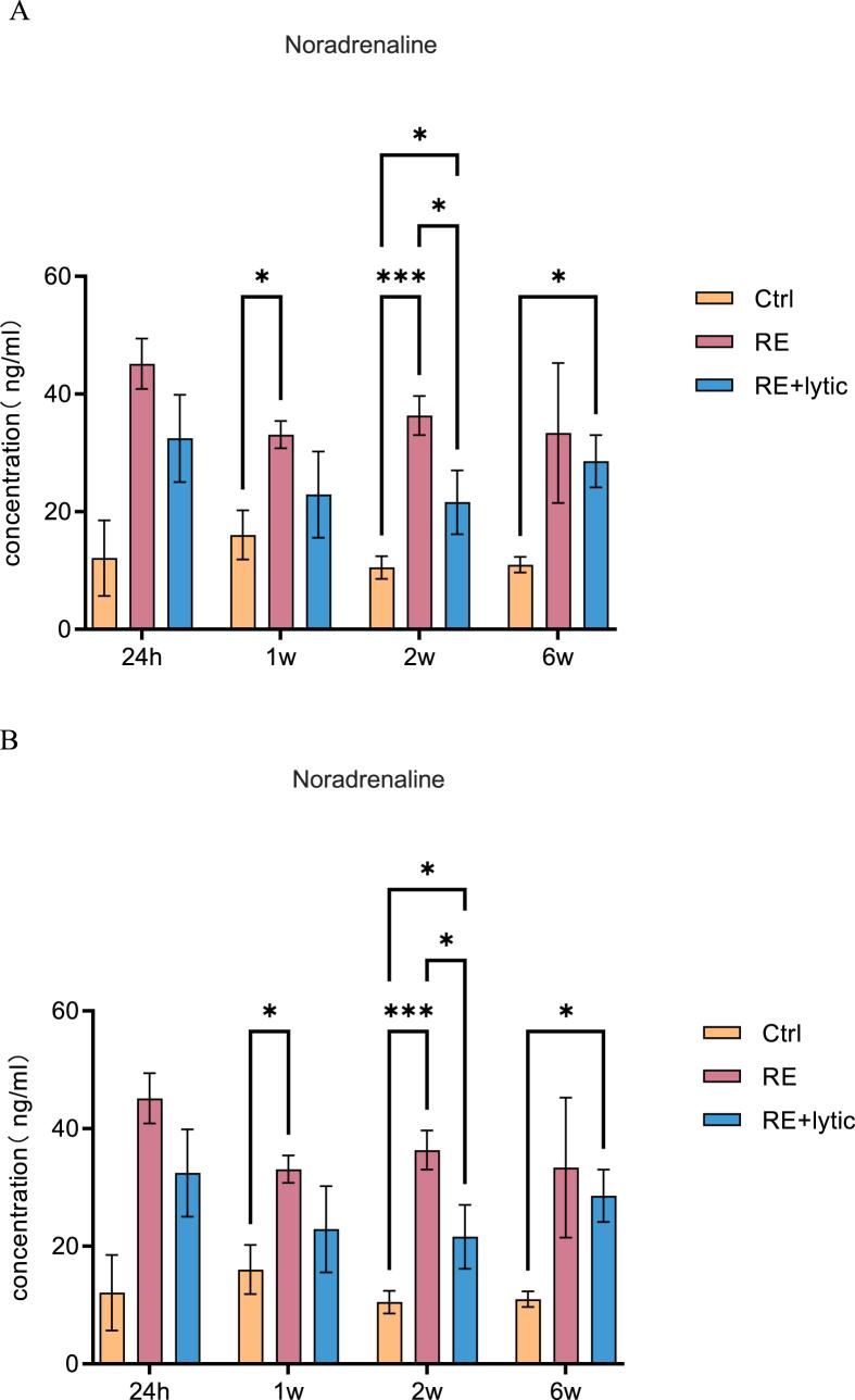 https://cdn.ncbi.nlm.nih.gov/pmc/blobs/b2a7/9280373/3eb9862bd8ce/gr1.jpg
