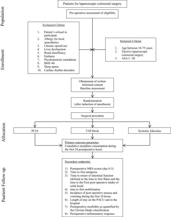 https://cdn.ncbi.nlm.nih.gov/pmc/blobs/b2a8/4289212/12be61ffc0bf/13063_2014_2339_Fig1_HTML.jpg
