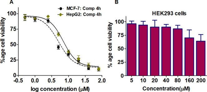 https://cdn.ncbi.nlm.nih.gov/pmc/blobs/b2aa/7495461/0d267469cc62/ao0c01703_0009.jpg