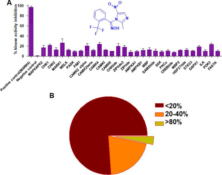 https://cdn.ncbi.nlm.nih.gov/pmc/blobs/b2aa/7495461/d09994b2c791/ao0c01703_0007.jpg