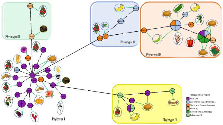 https://cdn.ncbi.nlm.nih.gov/pmc/blobs/b2ac/7694096/118b8ab487d9/pathogens-09-00886-g002.jpg