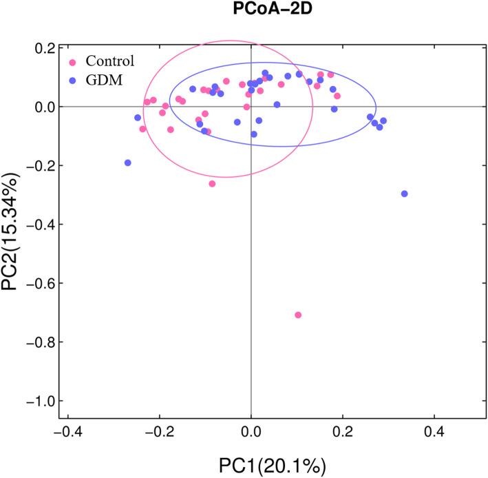https://cdn.ncbi.nlm.nih.gov/pmc/blobs/b2ad/8122539/39dcf7438ef7/12866_2021_2207_Fig2_HTML.jpg