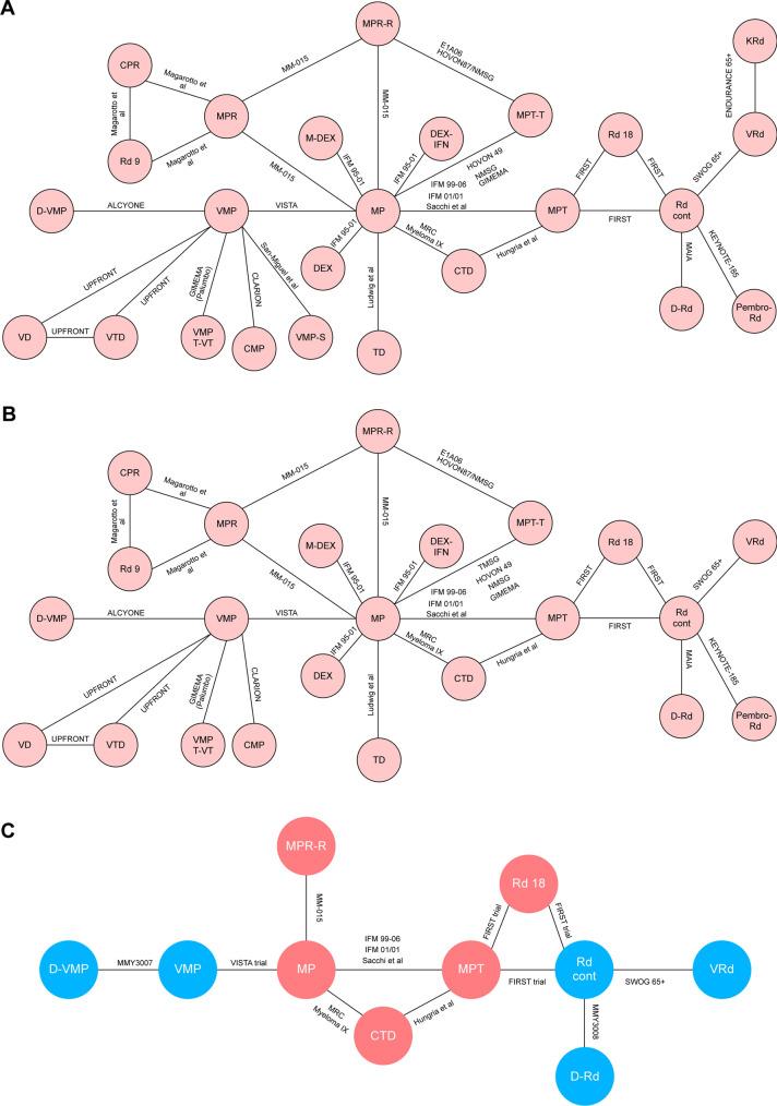https://cdn.ncbi.nlm.nih.gov/pmc/blobs/b2ae/9056460/1ba5e134b8b5/12325_2022_2083_Fig2_HTML.jpg