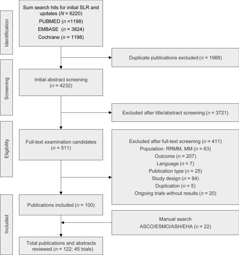 https://cdn.ncbi.nlm.nih.gov/pmc/blobs/b2ae/9056460/b2acae2459d6/12325_2022_2083_Fig1_HTML.jpg