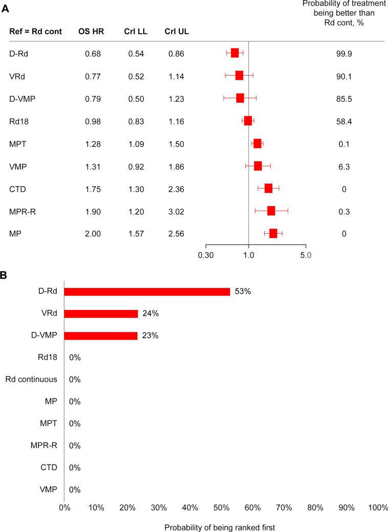 https://cdn.ncbi.nlm.nih.gov/pmc/blobs/b2ae/9056460/c4a506381197/12325_2022_2083_Fig6_HTML.jpg
