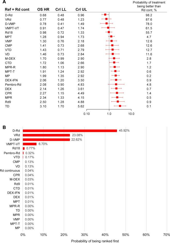 https://cdn.ncbi.nlm.nih.gov/pmc/blobs/b2ae/9056460/c703f251fff9/12325_2022_2083_Fig4_HTML.jpg