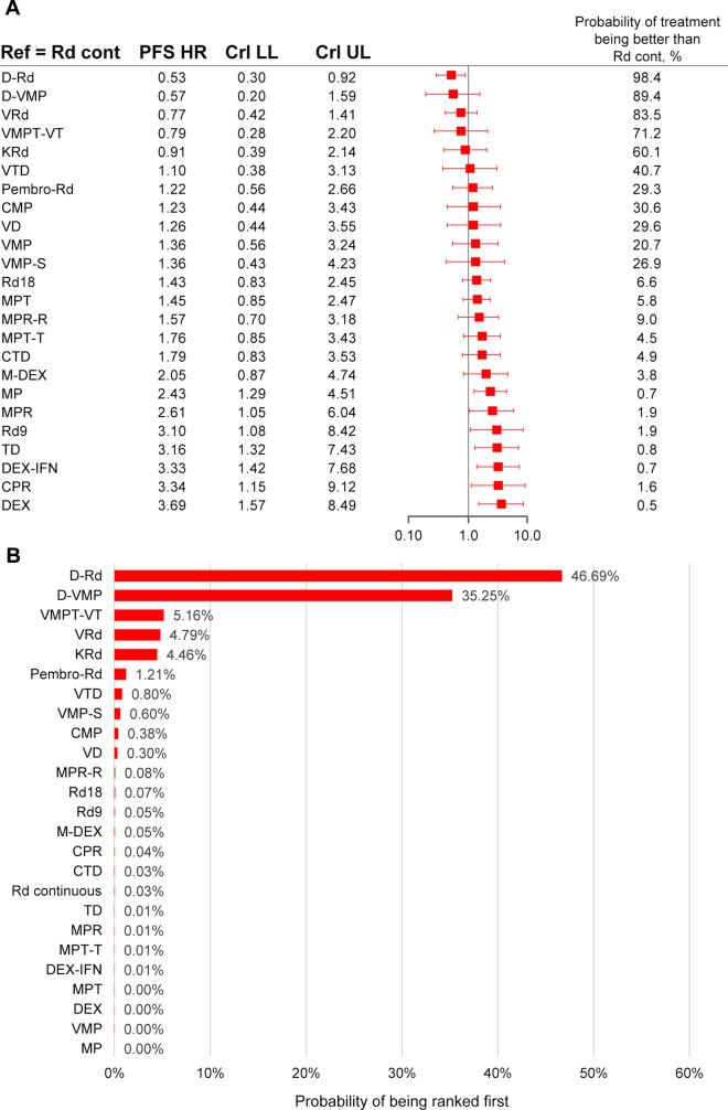 https://cdn.ncbi.nlm.nih.gov/pmc/blobs/b2ae/9056460/d3875872f7c6/12325_2022_2083_Fig3_HTML.jpg