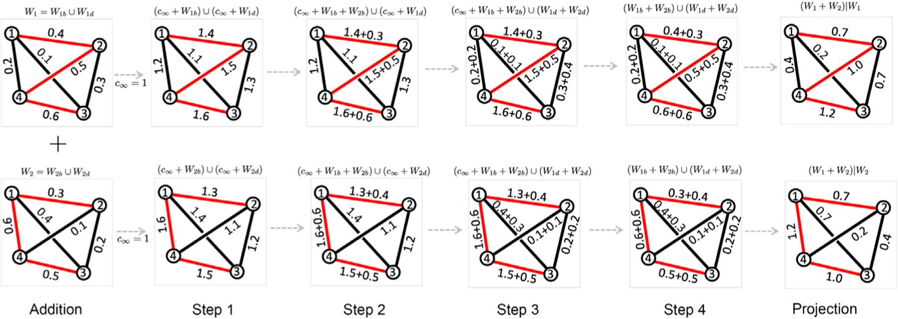 https://cdn.ncbi.nlm.nih.gov/pmc/blobs/b2b1/11074922/817da8484754/nihms-1964373-f0014.jpg