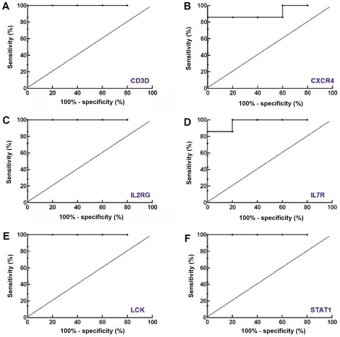 https://cdn.ncbi.nlm.nih.gov/pmc/blobs/b2b3/6297798/341b1ea8180a/MMR-19-01-0030-g03.jpg