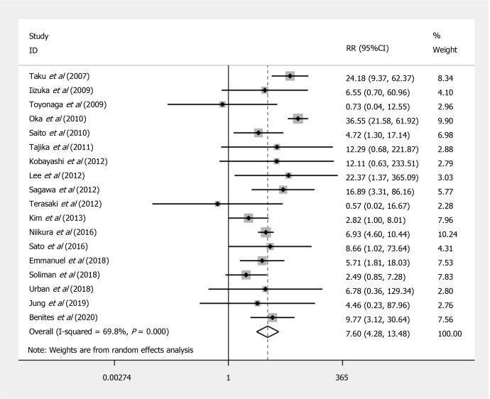 https://cdn.ncbi.nlm.nih.gov/pmc/blobs/b2b3/8291020/41e553199e69/WJG-27-3925-g002.jpg