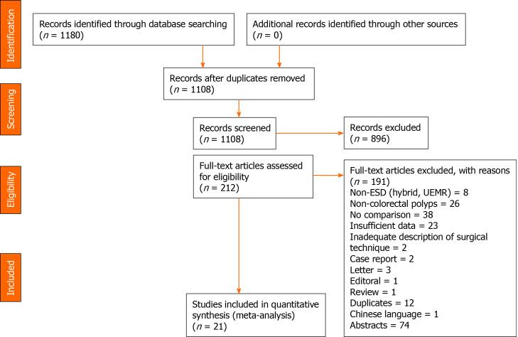 https://cdn.ncbi.nlm.nih.gov/pmc/blobs/b2b3/8291020/9cfaa13271e7/WJG-27-3925-g001.jpg