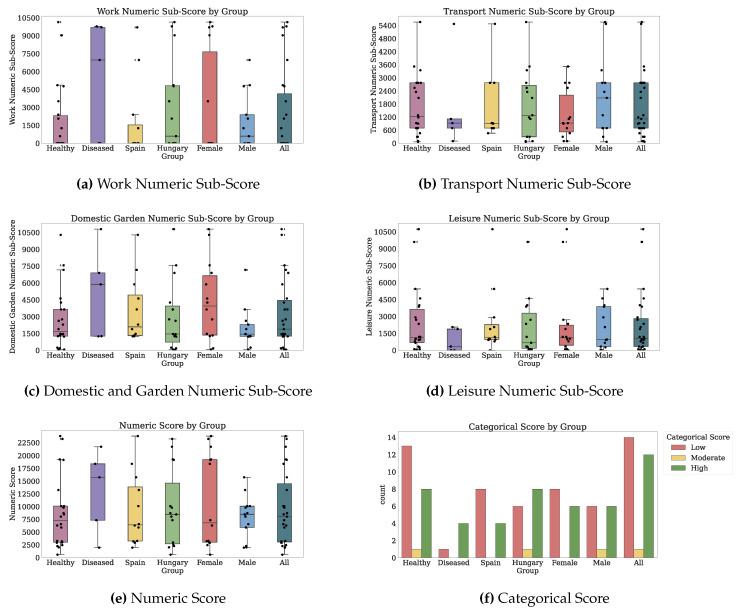 https://cdn.ncbi.nlm.nih.gov/pmc/blobs/b2b4/7759248/bcd019cc99f8/jpm-10-00203-g0A3.jpg