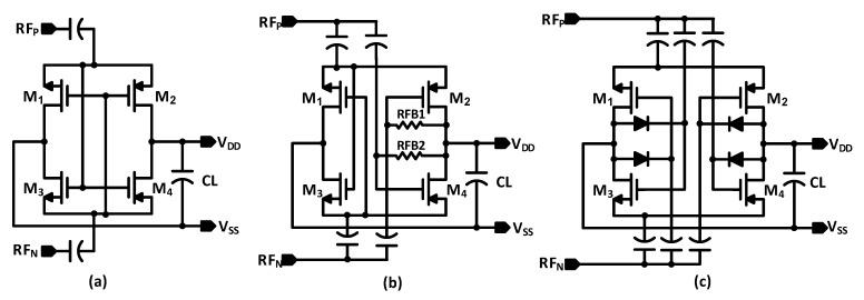 https://cdn.ncbi.nlm.nih.gov/pmc/blobs/b2b5/8840369/8d8ea1e369d9/sensors-22-00974-g002.jpg