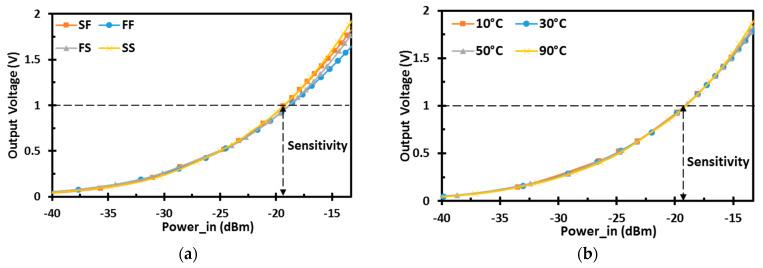 https://cdn.ncbi.nlm.nih.gov/pmc/blobs/b2b5/8840369/abe22f0a366d/sensors-22-00974-g011.jpg
