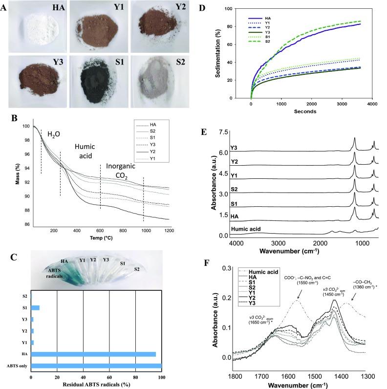 https://cdn.ncbi.nlm.nih.gov/pmc/blobs/b2b7/7114695/6710360c9f8a/ao9b04354_0002.jpg