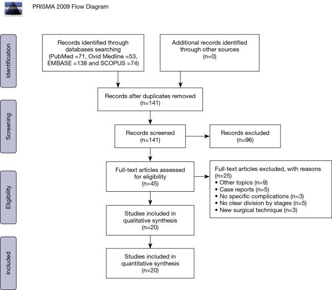 https://cdn.ncbi.nlm.nih.gov/pmc/blobs/b2bd/8105811/217c040beeb9/atm-09-07-608-f1.jpg