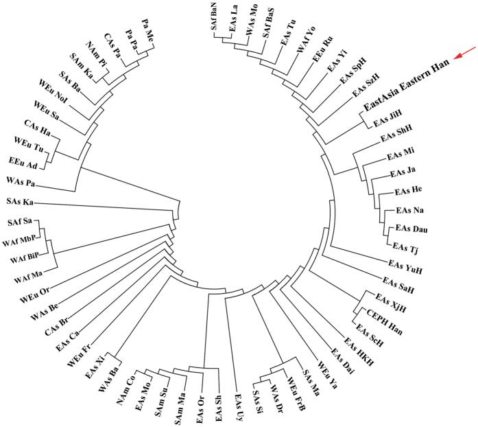 https://cdn.ncbi.nlm.nih.gov/pmc/blobs/b2be/5311978/4045f426605e/srep42486-f4.jpg
