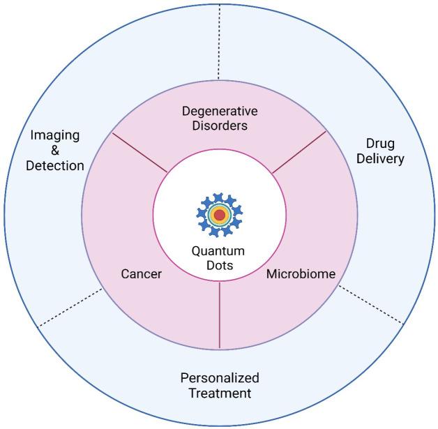 https://cdn.ncbi.nlm.nih.gov/pmc/blobs/b2bf/11152399/28b64c72b7d8/APJCP-25-747-g001.jpg