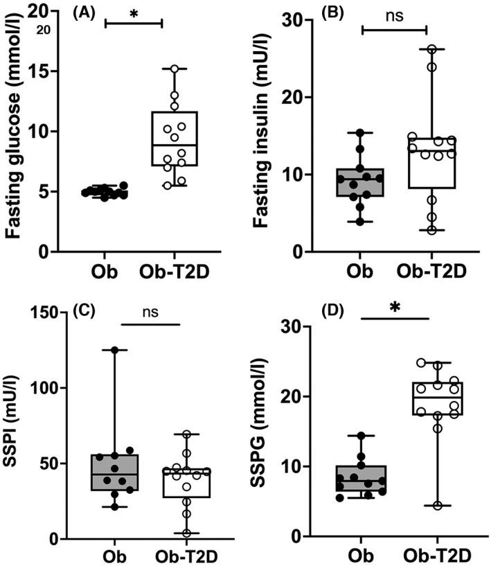 https://cdn.ncbi.nlm.nih.gov/pmc/blobs/b2c9/9471587/184871471ca2/EDM2-5-e361-g001.jpg