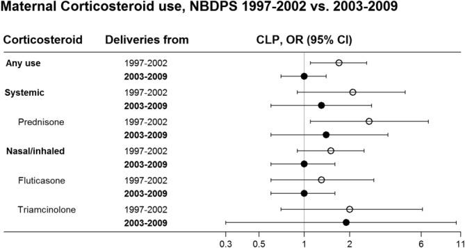 https://cdn.ncbi.nlm.nih.gov/pmc/blobs/b2cb/4283705/92faa2a4fe04/bdra0100-0499-f1.jpg
