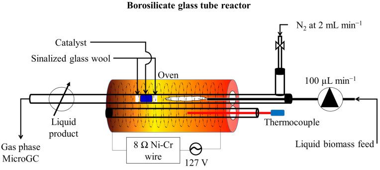 https://cdn.ncbi.nlm.nih.gov/pmc/blobs/b2ce/8306218/977aaa8e1325/nanomaterials-11-01659-g001.jpg