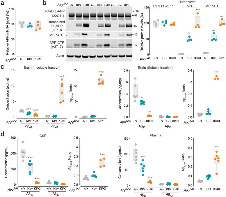 https://cdn.ncbi.nlm.nih.gov/pmc/blobs/b2ce/9188195/32ee2d8512d3/13024_2022_547_Fig1_HTML.jpg