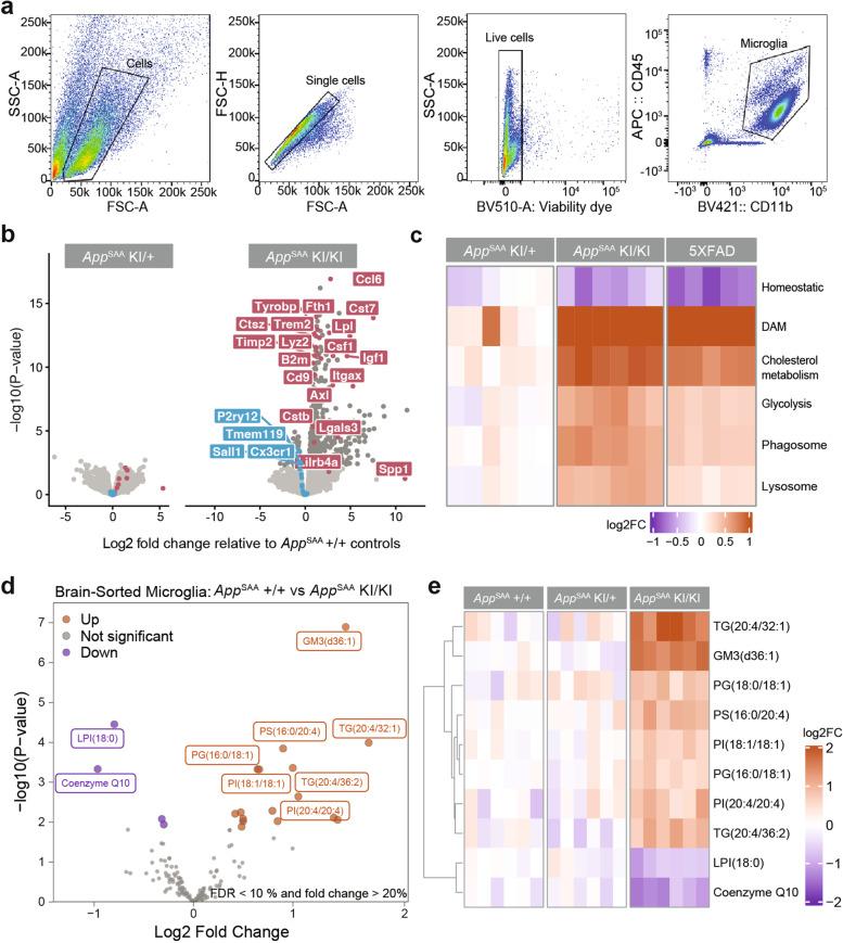 https://cdn.ncbi.nlm.nih.gov/pmc/blobs/b2ce/9188195/e9747468085f/13024_2022_547_Fig3_HTML.jpg