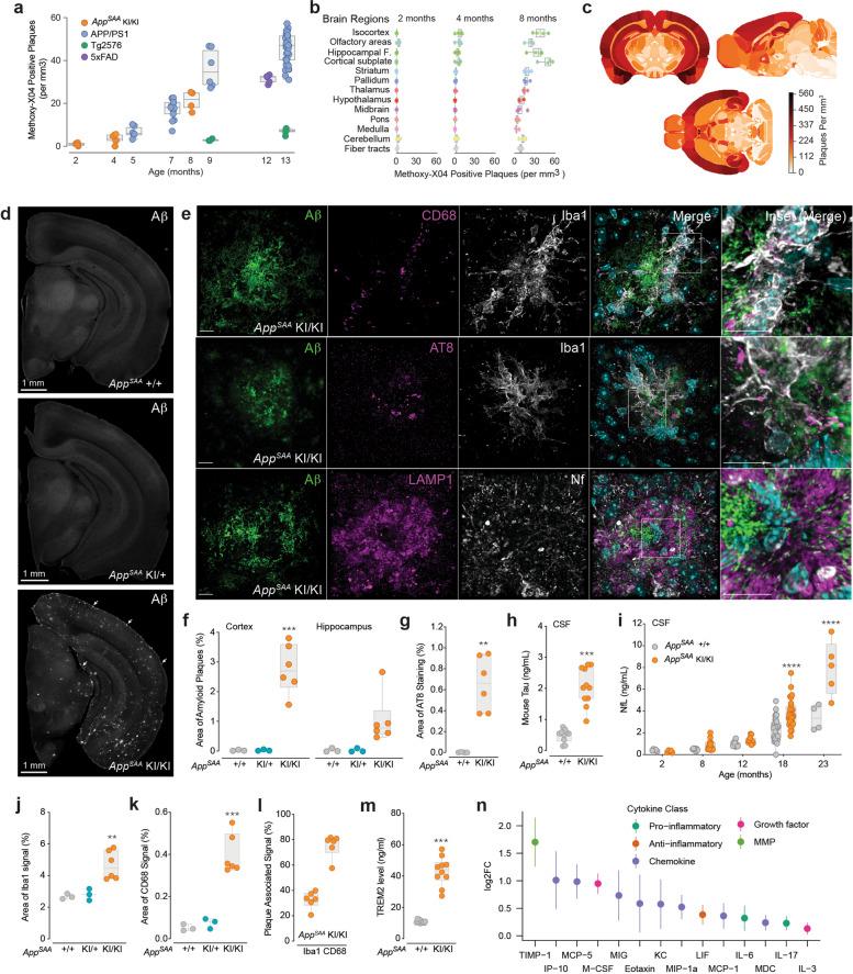 https://cdn.ncbi.nlm.nih.gov/pmc/blobs/b2ce/9188195/fd65ee5a4b36/13024_2022_547_Fig2_HTML.jpg