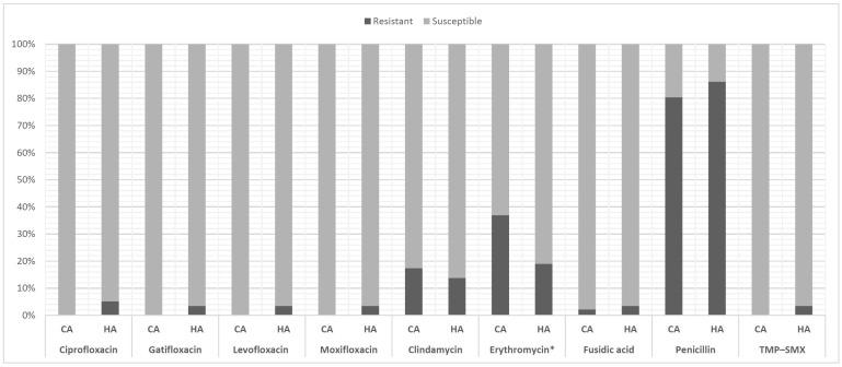 https://cdn.ncbi.nlm.nih.gov/pmc/blobs/b2d0/8698105/212dc97f48f3/antibiotics-10-01445-g003.jpg