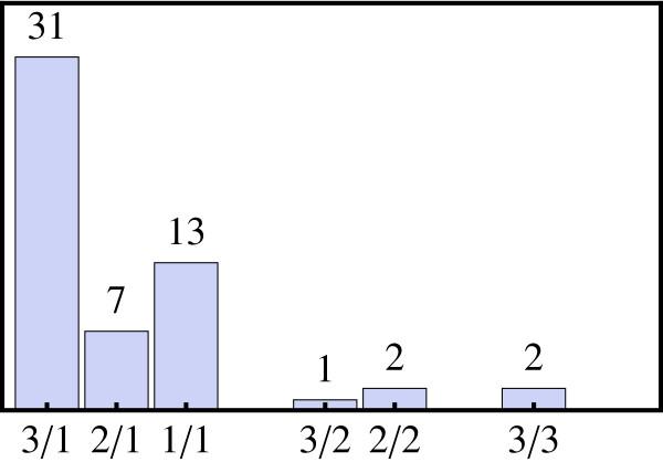 https://cdn.ncbi.nlm.nih.gov/pmc/blobs/b2d1/2717122/ecdc498541f7/1471-2164-10-285-1.jpg