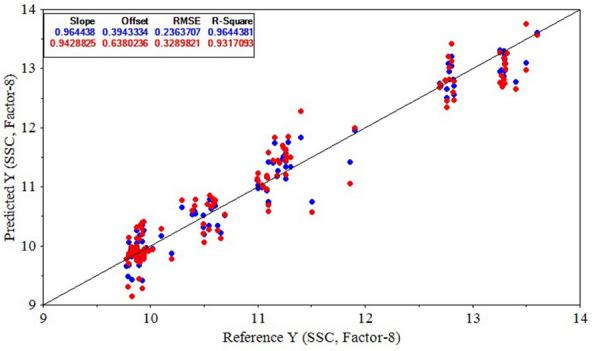 https://cdn.ncbi.nlm.nih.gov/pmc/blobs/b2d3/10236597/5c1345e685cc/13007_2023_1032_Fig12_HTML.jpg