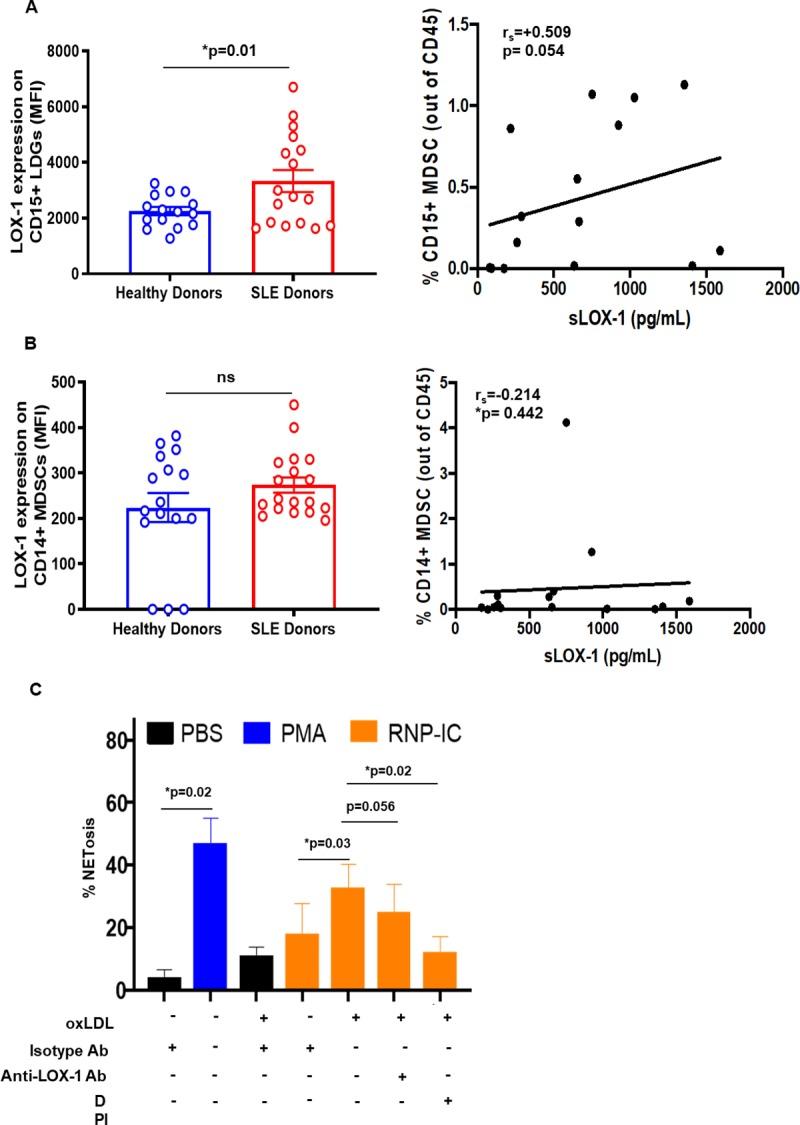 https://cdn.ncbi.nlm.nih.gov/pmc/blobs/b2d4/7077835/620cb409a20a/pone.0229184.g006.jpg