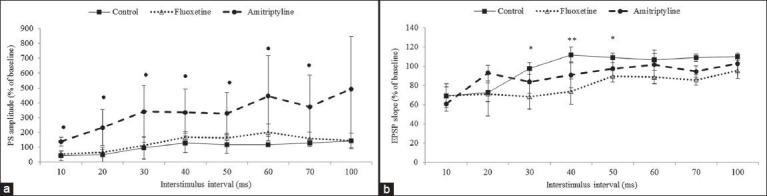 https://cdn.ncbi.nlm.nih.gov/pmc/blobs/b2d7/4202498/0fa7d64154c5/ABR-3-199-g002.jpg
