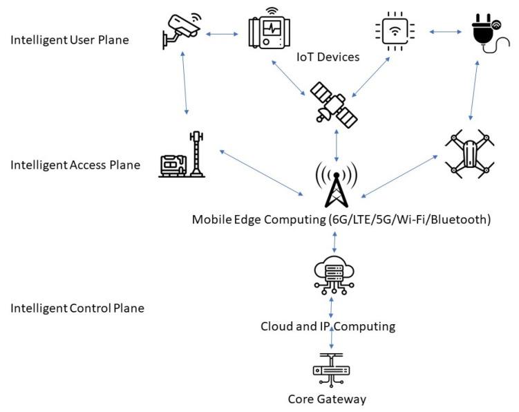 https://cdn.ncbi.nlm.nih.gov/pmc/blobs/b2d8/11053979/6dcc9d13133f/sensors-24-02455-g008.jpg