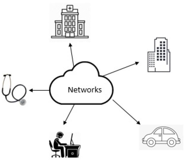 https://cdn.ncbi.nlm.nih.gov/pmc/blobs/b2d8/11053979/7dbcab01655c/sensors-24-02455-g002.jpg