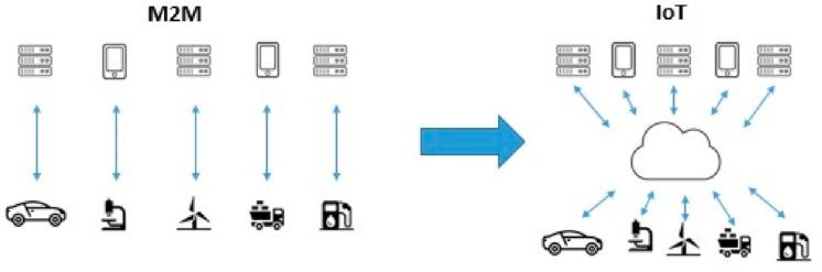 https://cdn.ncbi.nlm.nih.gov/pmc/blobs/b2d8/11053979/8ab7f0b92003/sensors-24-02455-g005.jpg