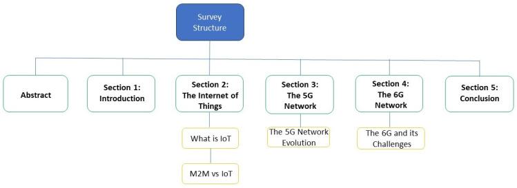 https://cdn.ncbi.nlm.nih.gov/pmc/blobs/b2d8/11053979/ce5f463c04cd/sensors-24-02455-g001.jpg