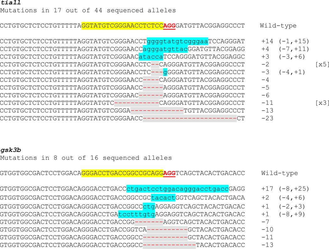 https://cdn.ncbi.nlm.nih.gov/pmc/blobs/b2d8/3686313/e891877f475b/nihms434949f2.jpg