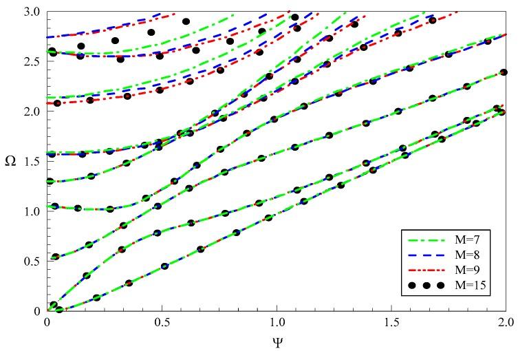 https://cdn.ncbi.nlm.nih.gov/pmc/blobs/b2db/6073724/f633e59e2423/materials-11-01186-g004.jpg